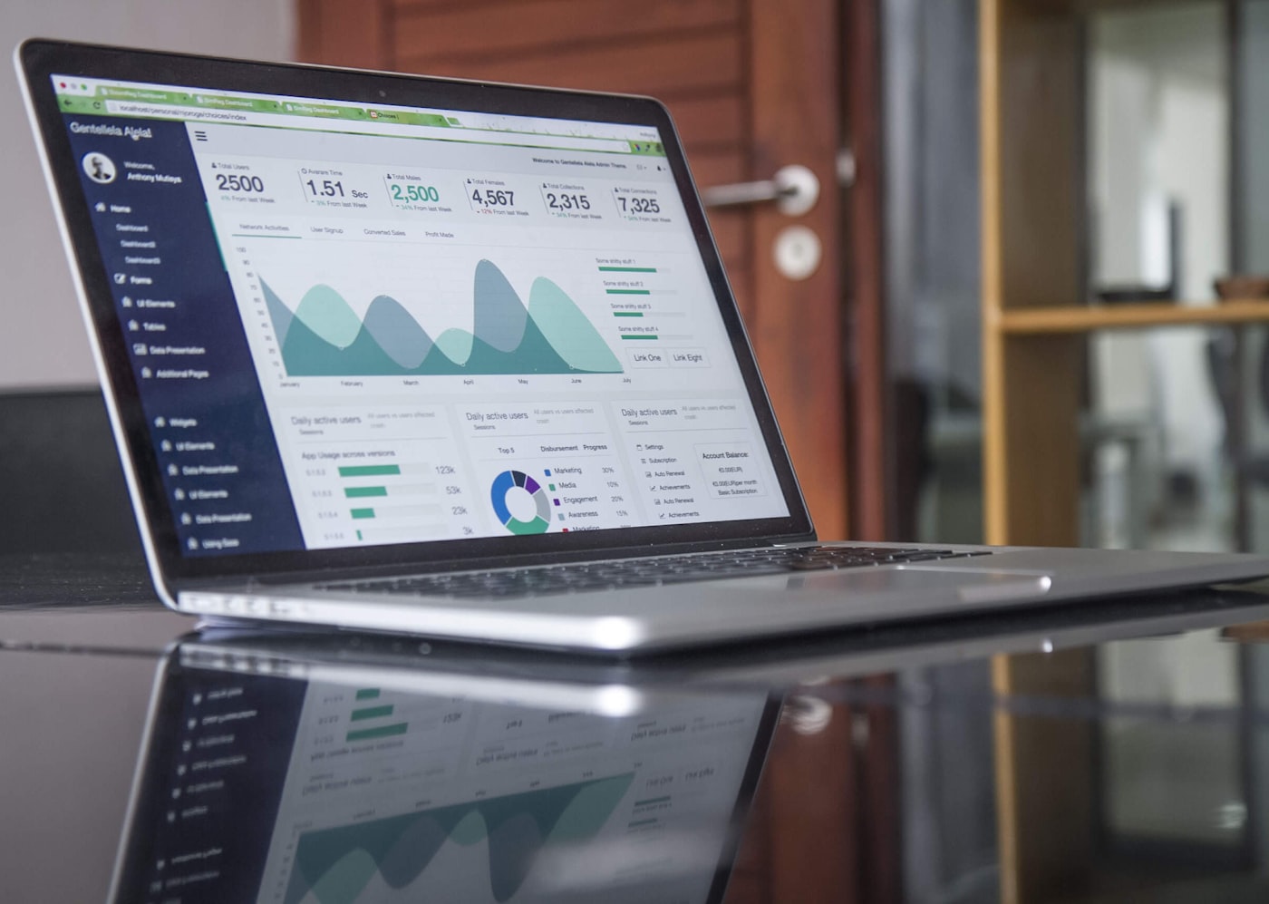 Digital marketing and growth